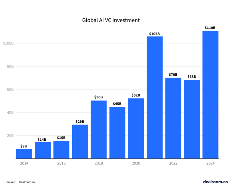 global-ai-vc-investments – mobile marketing reads
