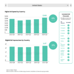 us-digital-ad-spend-q4-2024 – mobile marketing reads