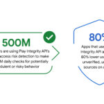 bad apps blog data visualisation assets_stats_1920x1080px 3 – mobile marketing reads