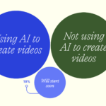 ai-usage-in-video-production – mobile marketing reads