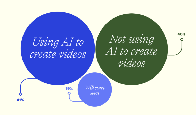 ai-usage-in-video-production – mobile marketing reads