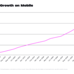 chatgbt-monthly-active-users – mobile marketing reads