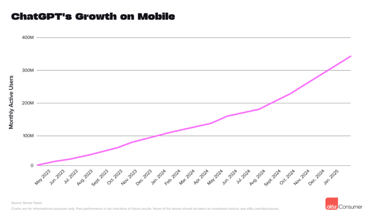 chatgbt-monthly-active-users – mobile marketing reads