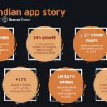 india-digital-habits-2024 – mobile marketing reads
