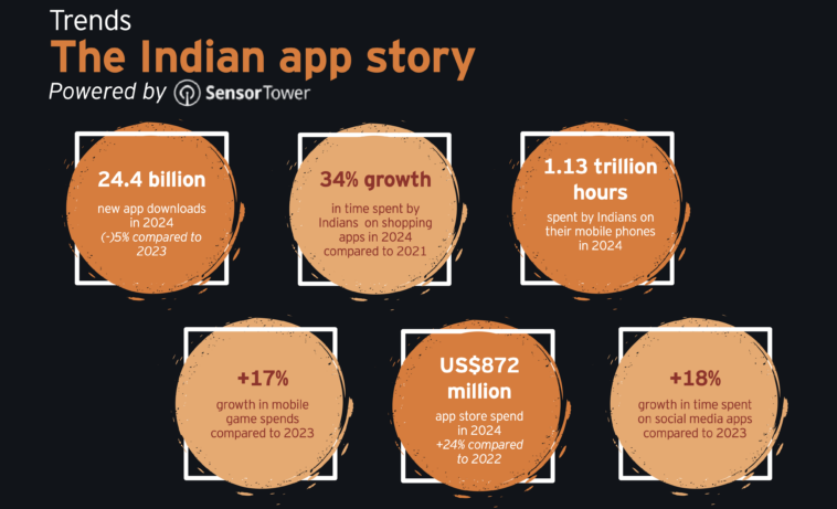 india-digital-habits-2024 – mobile marketing reads