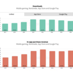 mobile-game-downloads-2024 – mobile marketing reads