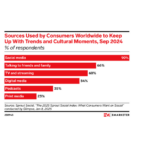 sources-used-by-consumers – mobile marketing reads