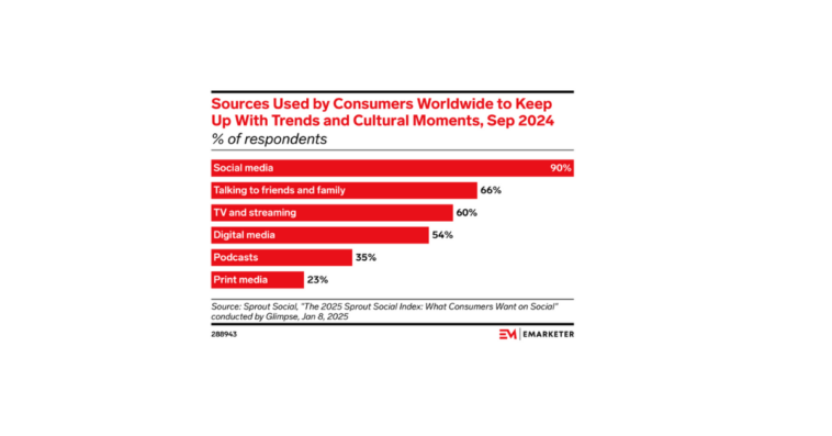 sources-used-by-consumers – mobile marketing reads