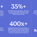 subscription-apps-2025 – mobile marketing reads