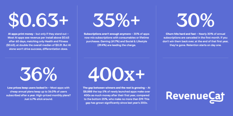 subscription-apps-2025 – mobile marketing reads