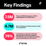 tiktok-business-impact-2024 – mobile marketing reads