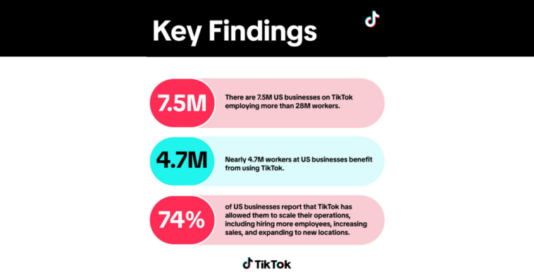 tiktok-business-impact-2024 – mobile marketing reads
