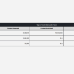 tiktok-content-moderation-report-4 – mobile marketing reads