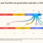 tile – mobile marketing reads
