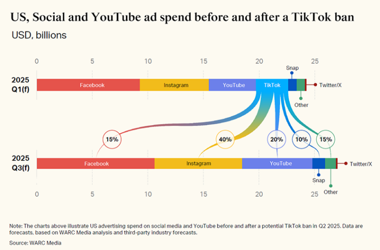 tile – mobile marketing reads