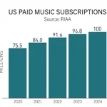 us-paid-music-subscriptions – mobile marketing reads