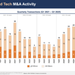 adtech-deals-q1-2025 – mobile marketing reads