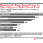 alternative-revenue-streams-for-creators – mobile marketing reads