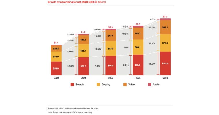 digital-ad-spend-2024-iab – mobile marketing reads