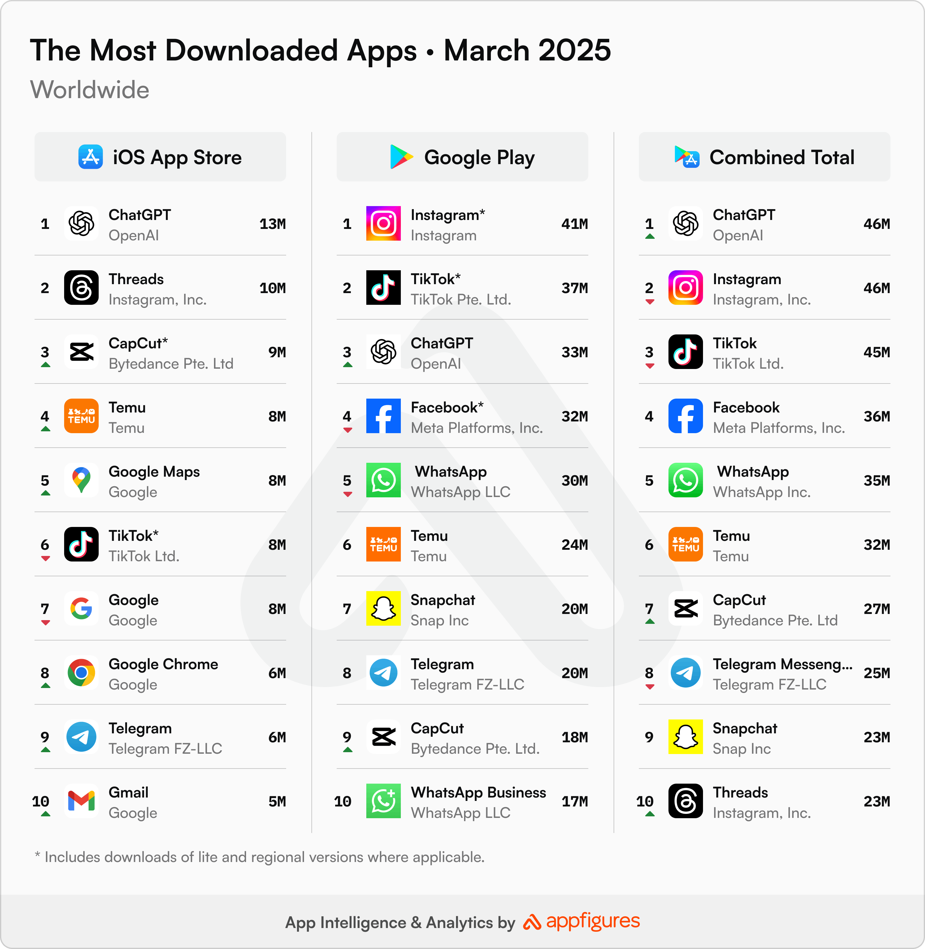 most-downloaded-apps-worldwide-april-2025 | Mobile Marketing Reads