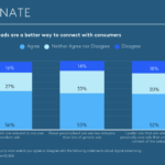 personalized-ads-iab-europe-study – mobile marketing reads