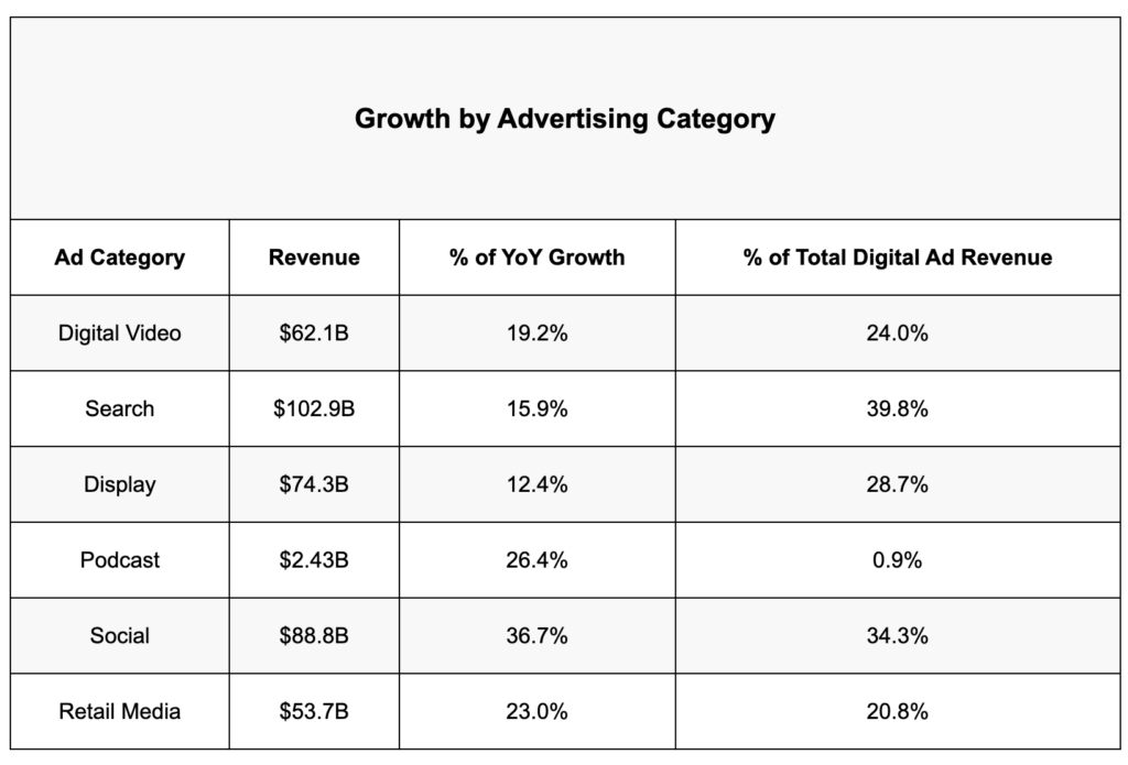 podcast-ad-revenue-2024 – mobile marketing reads