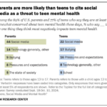 teen-social-media-effect – mobile marketing reads