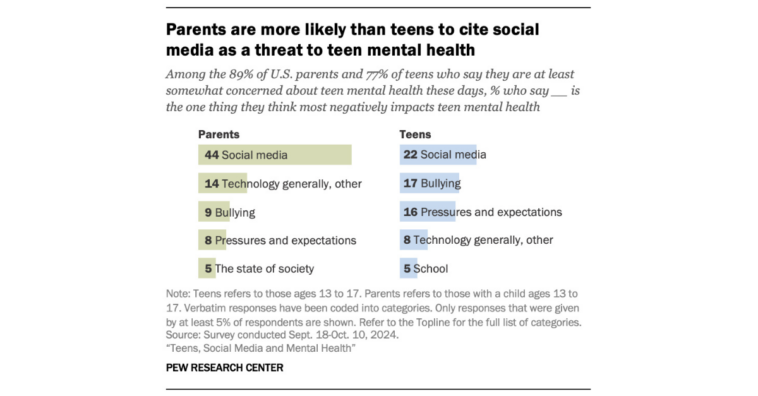 teen-social-media-effect – mobile marketing reads