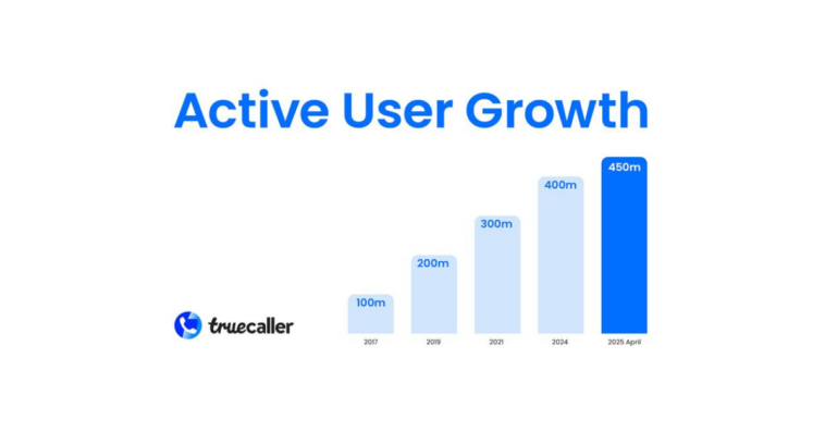 truecaller-user-stats – mobile marketing reads
