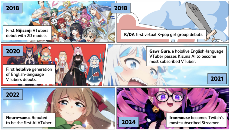 vtubers – mobile marketing reads