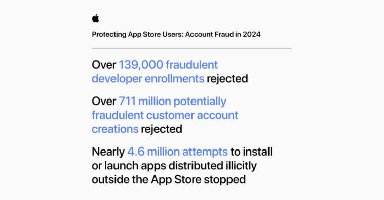 app-store-account-fraud-protection-2024 – mobile marketing reads