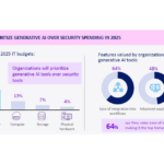 genai-over-security-spending – mobile marketing reads