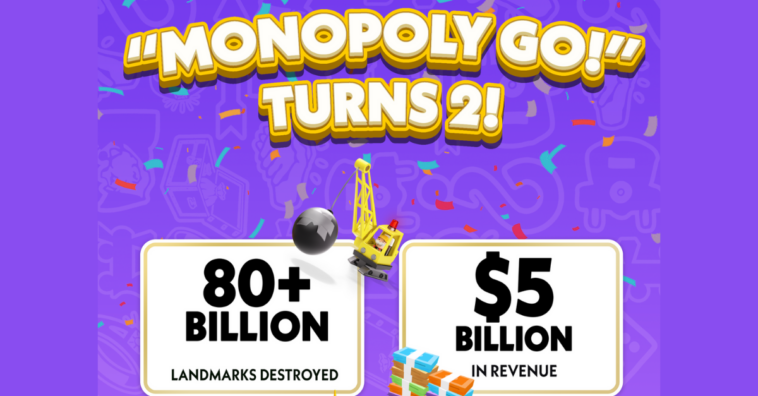 monopoly-go – mobile marketing reads