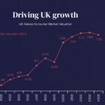 uk-video-game-sector-2024 – mobile marketing reads