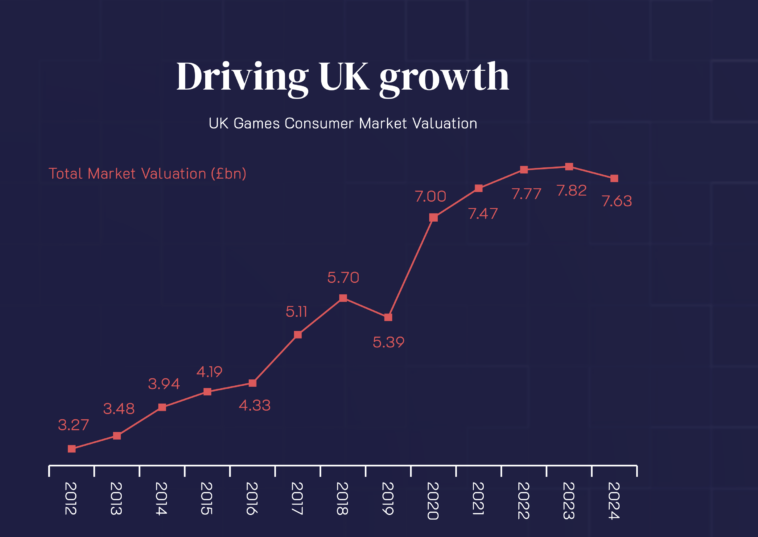 uk-video-game-sector-2024 – mobile marketing reads