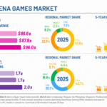 niko_250523_infographic-for-market-model_regional-scaled – mobile marketing reads
