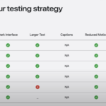 app-store-product-page-testing-strategy – mobile marketing reads