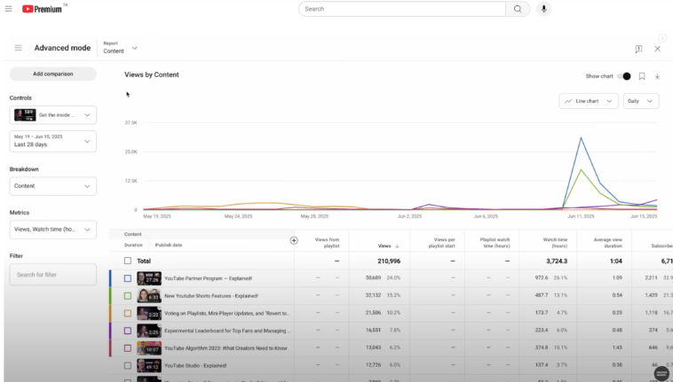 youtube-advanced-analytics-mode-update – mobile marketing reads