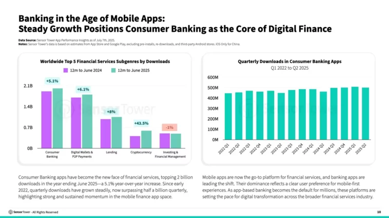 2025_consumer_banking_report010 – mobile marketing reads