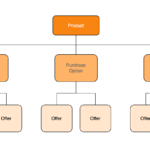 otp-purchase-option-offer-new-model-hierarchy-google-play – mobile marketing reads