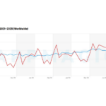 casual-game-downloads-h1-2025 – mobile marketing reads