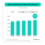global-in-app-purchases-q2-2025 – mobile marketing reads