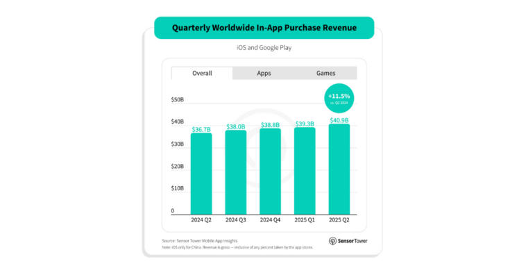 global-in-app-purchases-q2-2025 – mobile marketing reads