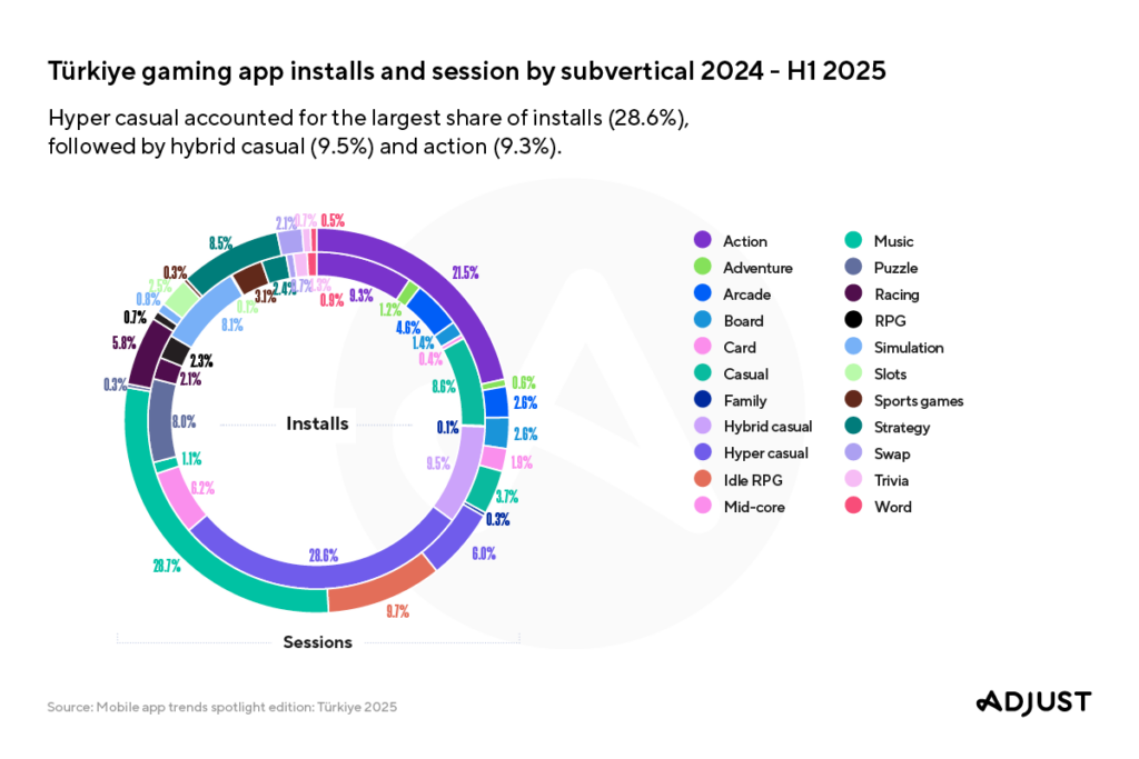250923_turkeyspotlightreport2025_prchart-04_v02_en – mobile marketing reads