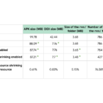 android-optimized-resource-shrinking – mobile marketing reads