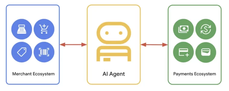 google-agent-payments-protocol – mobile marketing reads