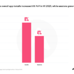 türkiye-app-installs-h1-2025 – mobile marketing reads