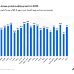 251001_mobilegrowthreport2025_prchart-04_v01_en – mobile marketing reads
