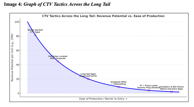 ctv-tactics-across-long-tail – mobile marketing reads