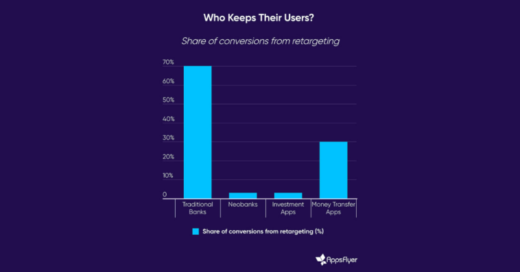 european-finance-app-retargeting-conversions – mobile marketing reads